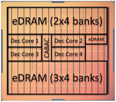 Image of Chip design
